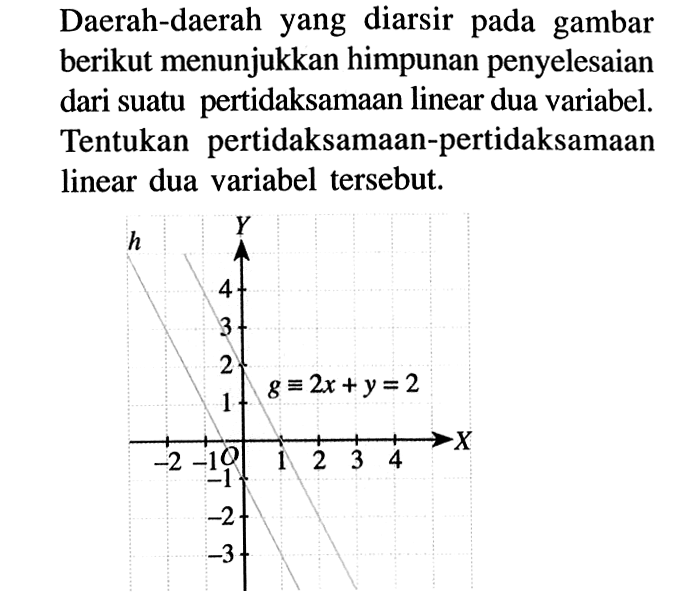 Daerah-daerah yang diarsir pada gambar berikut menunjukkan himpunan penyelesaian dari suatu pertidaksamaan linear dua variabel. Tentukan pertidaksamaan-pertidaksamaan linear dua variabel tersebut. h Y 4 3 2 1 g=2x+y=2 -2 -2 O 1 2 3 4 X -1 -2 -3