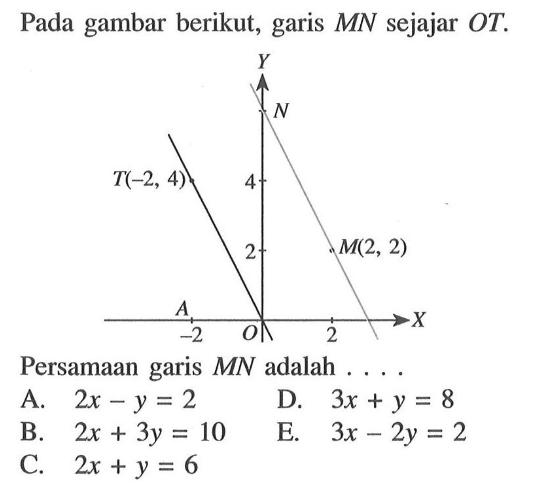 Pada gambar berikut, garis MN sejajar OT. T(-2, 4) M(2, 2) Persamaan garis MN adalah....