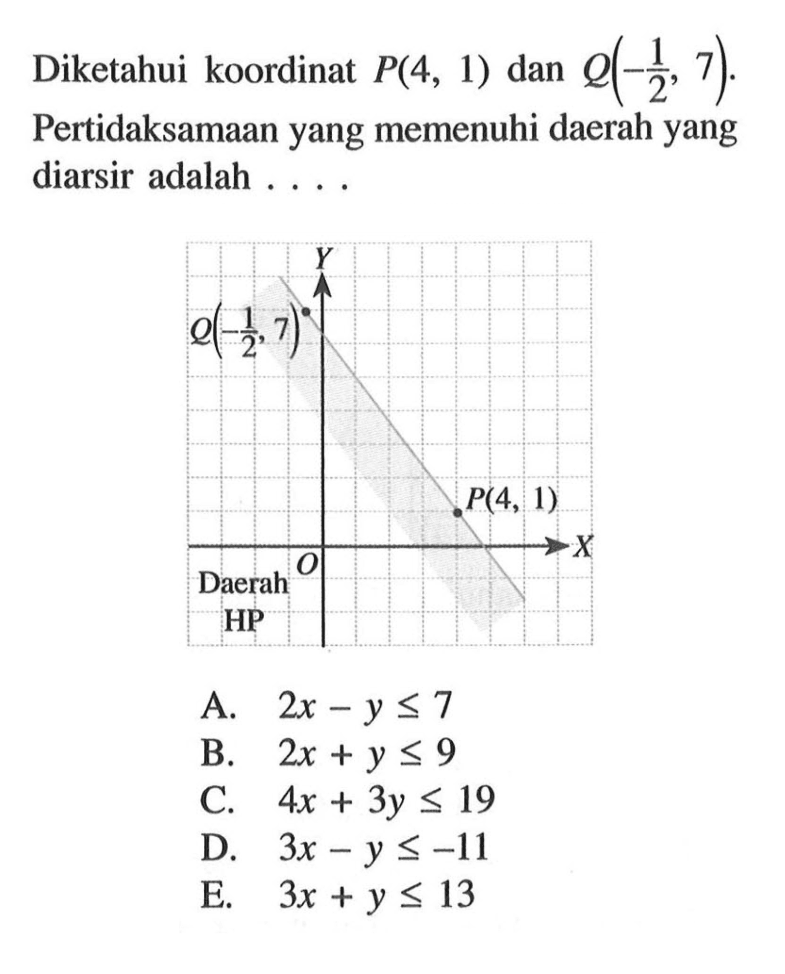 Diketahui koordinat P(4, 1) dan Q(-1/2,7). Pertidaksamaan yang memenuhi daerah yang diarsir adalah ...