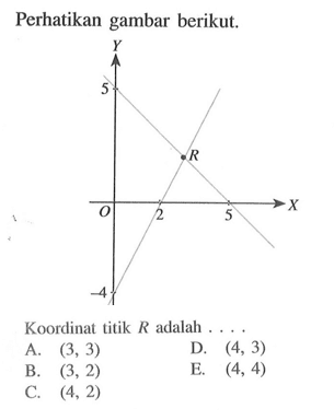 Perhatikan gambar berikut. Y 5 R X O 2 5 -4 Koordinat titik R adalah . . . .