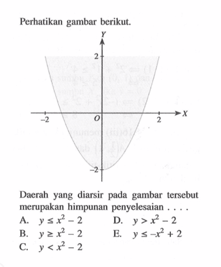 Perhatikan gambar berikut. -2 0 2 x 2 y -2 Daerah yang diarsir pada gambar tersebut merupakan himpunan penyelesaian . . . .