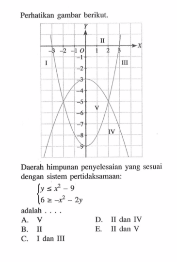 perhatikan gambar berikut.Daerah himpunan penyelesaian yang sesuai dengan sistem pertidaksamaan:y<=x^2-9 6>=-x^2-2yadalah ....