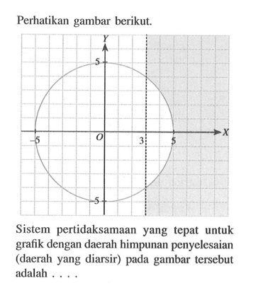 Perhatikan gambar berikut. Sistem pertidaksamaan yang tepat untuk grafik dengan daerah himpunan penyelesaian (daerah yang diarsir) pada gambar tersebut adalah....