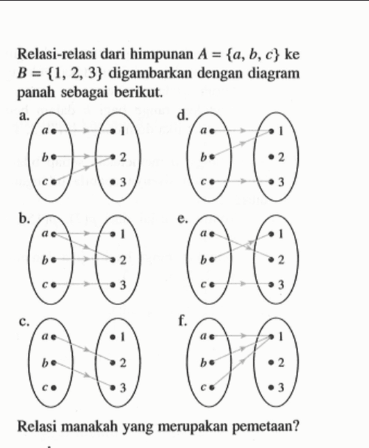 Relasi-relasi dari himpunan A={a, b,c} ke B={1,2,3} digambarkan dengan diagram panah sebagai berikut.Relasi manakah yang merupakan pemetaan?