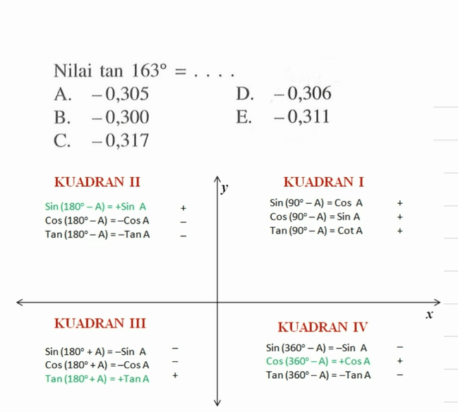 Nilai tan 163=... . 