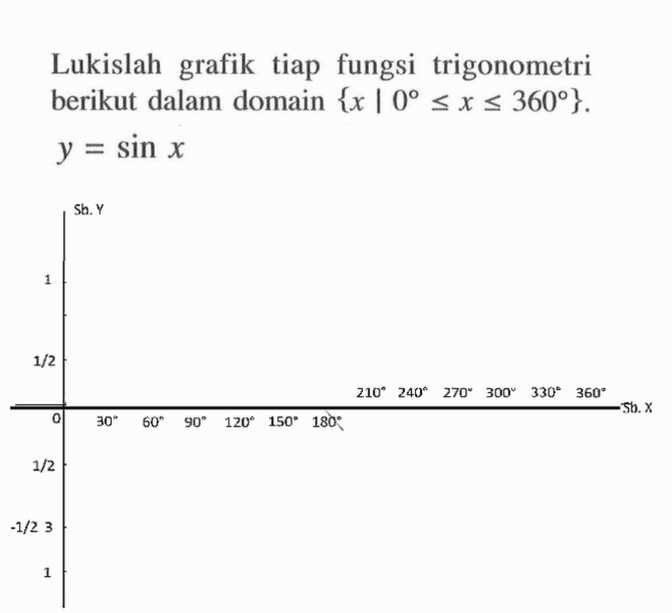 Lukislah grafik tiap fungsi trigonometri berikut dalam domain {x|0<=x<=360}. y=sin x sb y sb x