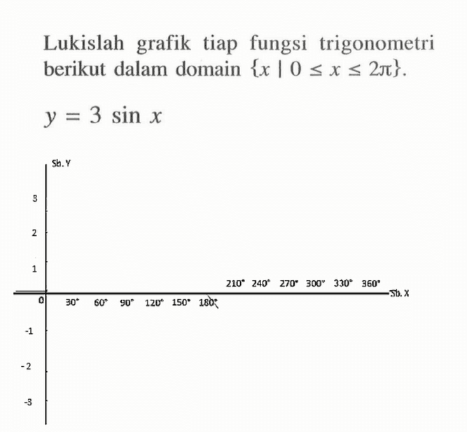 Lukislah grafik tiap fungsi trigonometri berikut dalam domain {x|0<=x<=2pi}. y=3 sin x