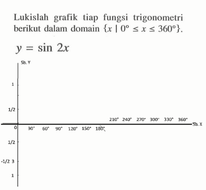 Lukislah grafik tiap fungsi trigonometri berikut dalam domain {x|0<=x<=360} y=sin 2x sin y 1 1/2 0 30 60 90 120 150 180 210 240 270 300 360 sin x 3/2 -1/2 3 1