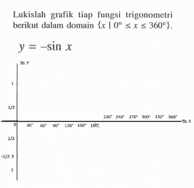 Lukislah grafik tiap fungsi trigonometri berikut dalam domain {x|0<=x<=360}. y=-sin x Sb. Y 1 1/2 30 60 90 120 150 180 210 240 270 300 330 360 Sb. X 1/2 -1/2 3 1