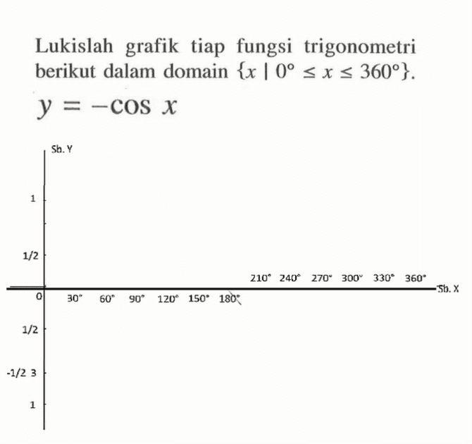 Lukislah grafik tiap fungsi trigonometri berikut dalam domain {x | 0 <= x <= 360}. y = -cos