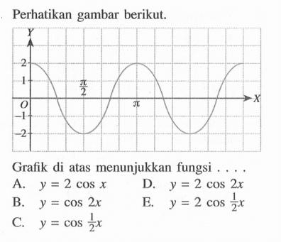 Perhatikan gambar berikut. Grafik di atas menunjukkan fungsi ....