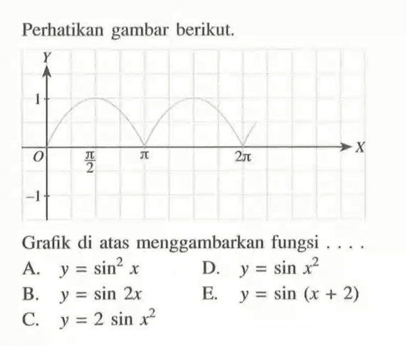 Perhatikan gambar berikut. Y 1 O pi/2 pi 2pi X -1 Grafik di atas menggambarkan fungsi....