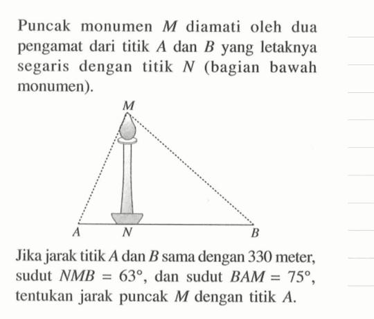 Puncak monumen  M  diamati oleh dua pengamat dari titik  A  dan  B  yang letaknya segaris dengan titik  N  (bagian bawah monumen).

Jika jarak titik  A  dan  B  sama dengan 330 meter, sudut  NMB=63 , dan sudut  BAM=75 , tentukan jarak puncak  M  dengan titik  A .