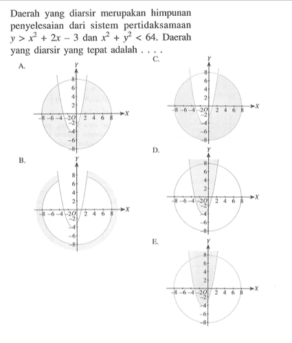 Daerah yang diarsir merupakan himpunan penyelesaian dari sistem pertidaksamaan y>=x^2+2x-3 dan x^2+y^2=64. Daerah yang diarsir yang tepat adalah