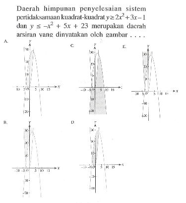 Daerah himpunan penyelesaian sistem pertidaksamaan kuadrat-kuadrat y>=2x^2+3x-1 dan y<=-x^2+5x+23 merupakan daerah arsiran yang dinyatakan oleh gambar . . . .