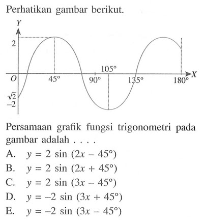 Perhatikan gambar berikut. Persamaan grafik fungsi trigonometri pada gambar adalah ...