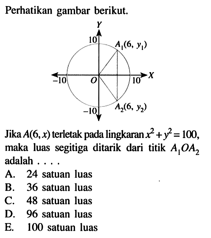 Perhatikan gambar berikut.-10 10 -10 A1(6,y1) A2(6,y2)Jika A(6, x) terletak pada lingkaran x^2+y^2=100 maka luas segitiga ditarik dari titik A1OA2 adalah ... 