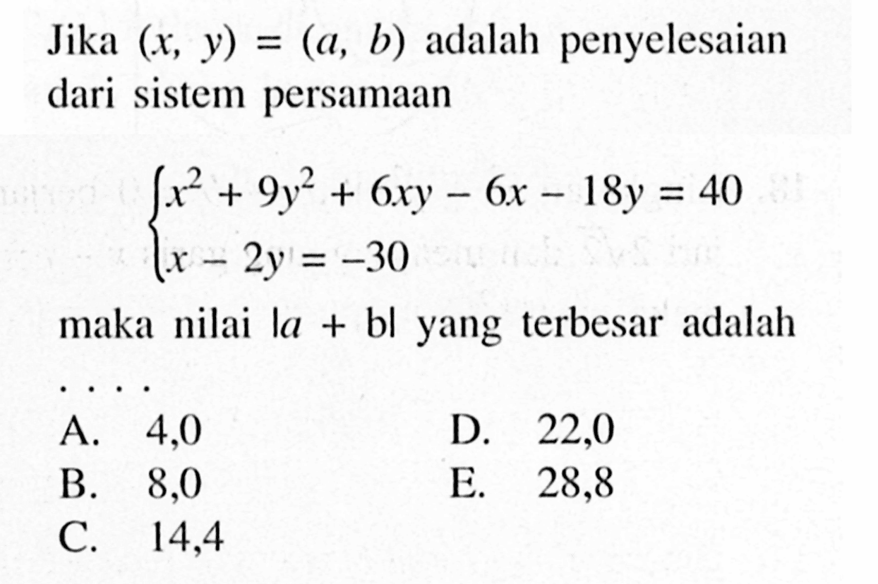 Jika (x,y)=(a,b) adalah penyelesaian dari sistem persamaan x^2+9y^2+6xy-6x-18y=40 x-2y=-30 maka nilai |a+b| yang terbesar adalah ....