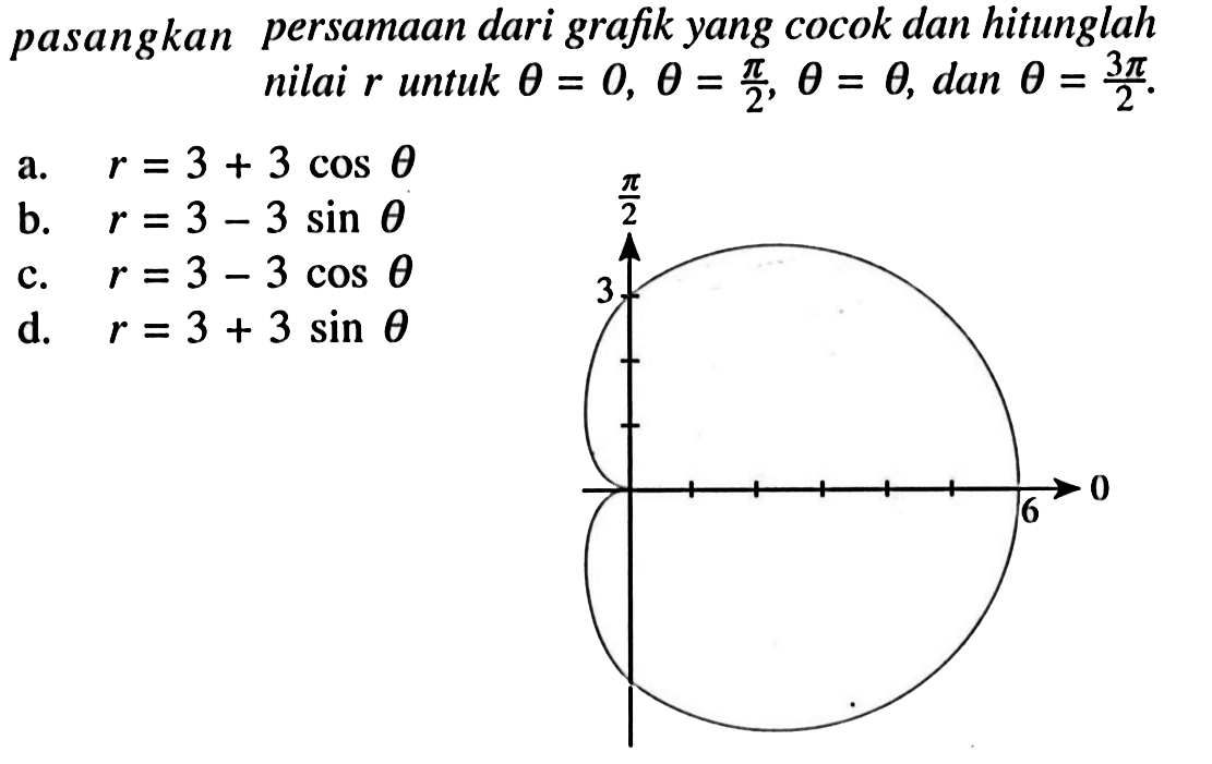 pasangkan persamaan dari grafik yang cocok dan hitunglah nilai r untuk theta=0, theta=pi/2, theta=theta, dan theta=3pi/2. pi/2 3 6