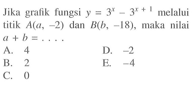 Jika grafik fungsi y=3^x-3^(x+1) melalui titik A(a, -2) dan B(b, -18), maka nilai a+b=....