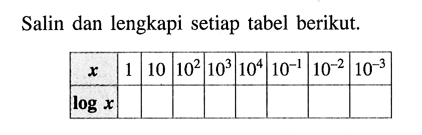 Salin dan lengkapi setiap tabel berikut. x 1 10 10^2 10^3 10^4 10^-1 10^-2 10^-3 logx