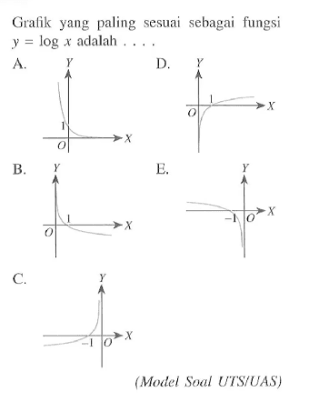 Grafik yang paling sesuai sebagai fungsi y=logx adalah ....