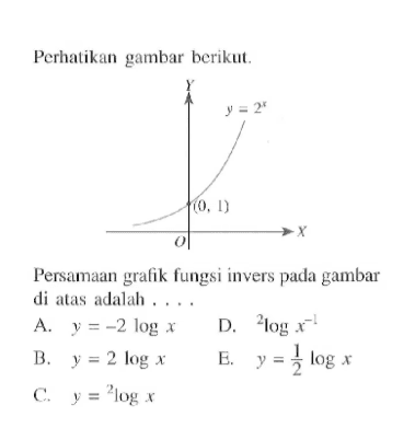 Perhatikan Pambar berikut. y=2^x (0,1) Persamaan grafik fungsi invers pada gambar di atas adalah....