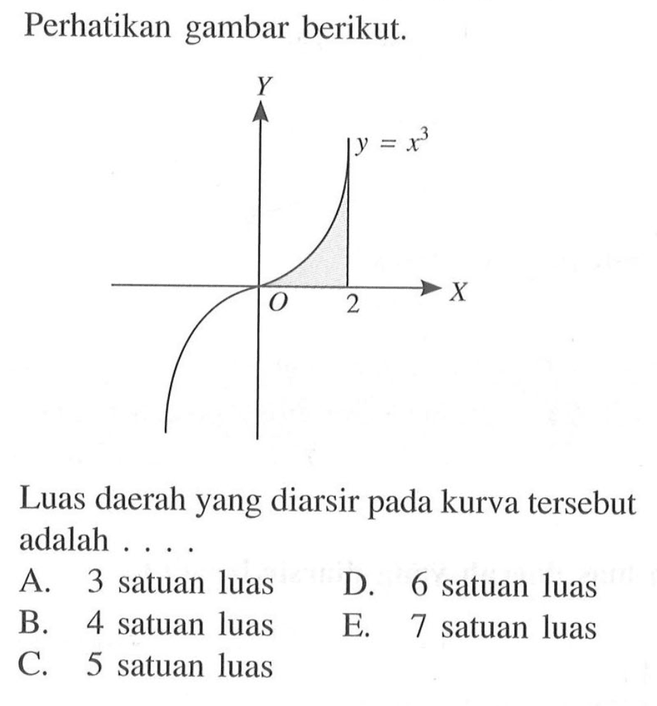 Perhatikan gambar berikut. y=x^2Luas daerah yang diarsir pada kurva tersebut adalah.... A. 3 satuan luasB. 4 satuan luasC. 5 satuan luasD. 6 satuan luasE. 7 satuan luas