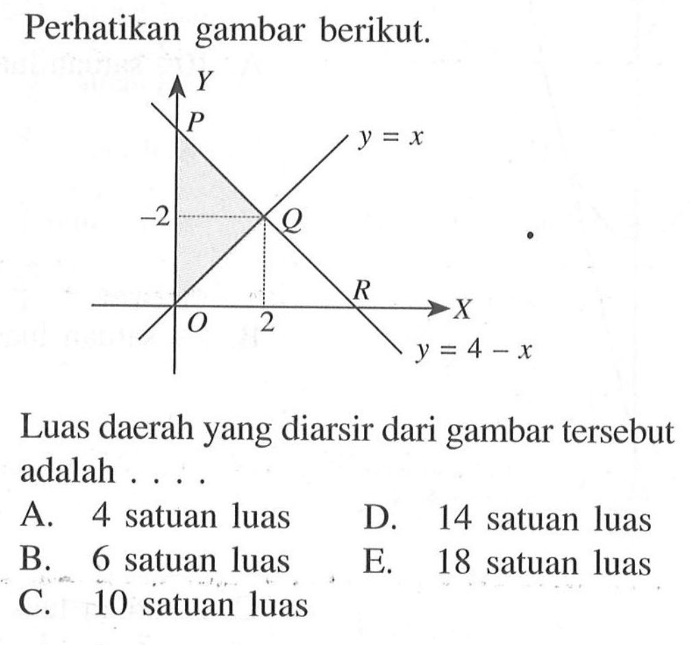 Perhatikan gambar berikut. Y P y=x -2 Q 0 2 R y=4-x Luas daerah yang diarsir dari gambar tersebut adalah ....