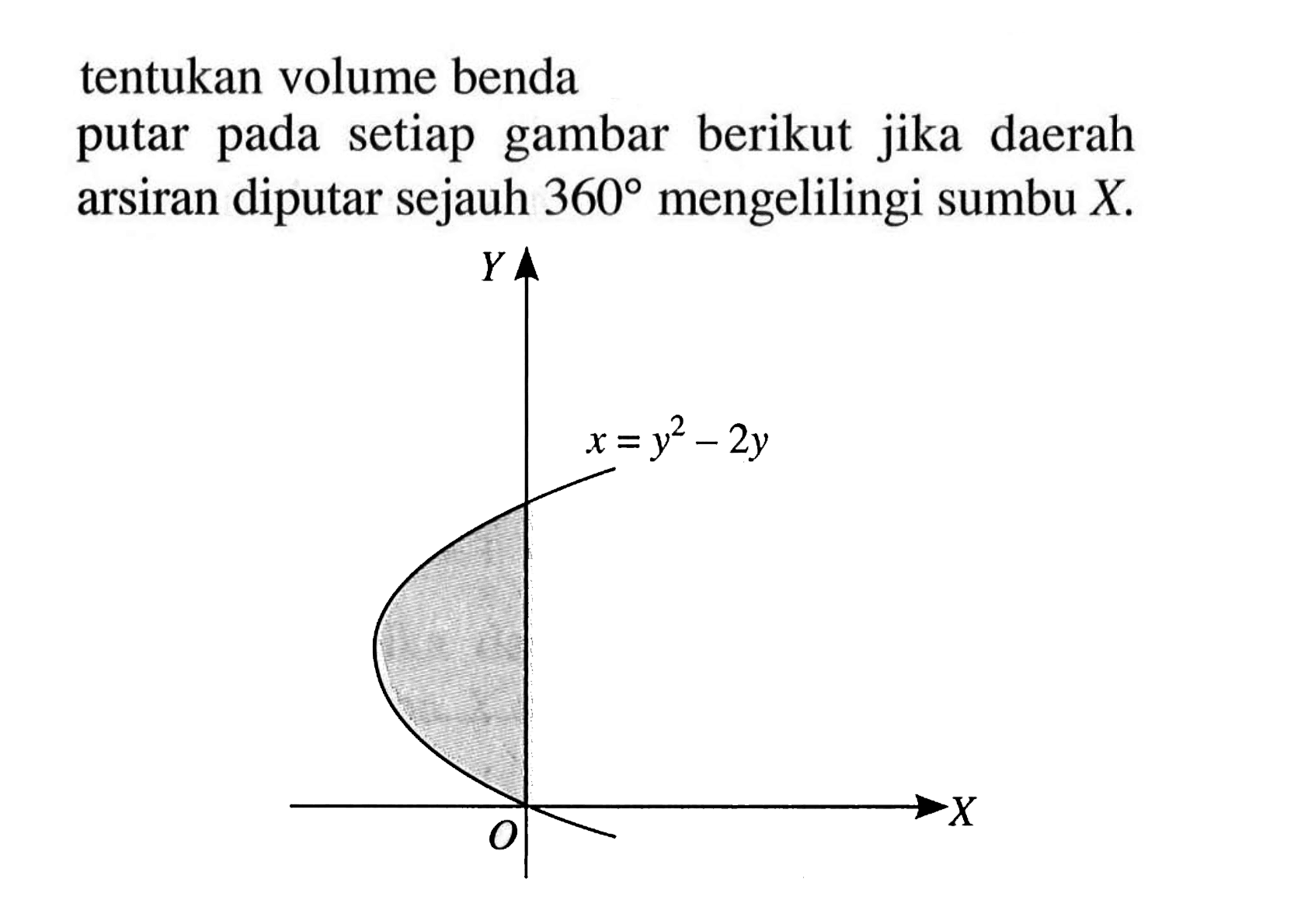 tentukan volume benda putar pada setiap gambar berikut jika daerah arsiran diputar sejauh 360 mengelilingi sumbu X. x=y^2-2y 