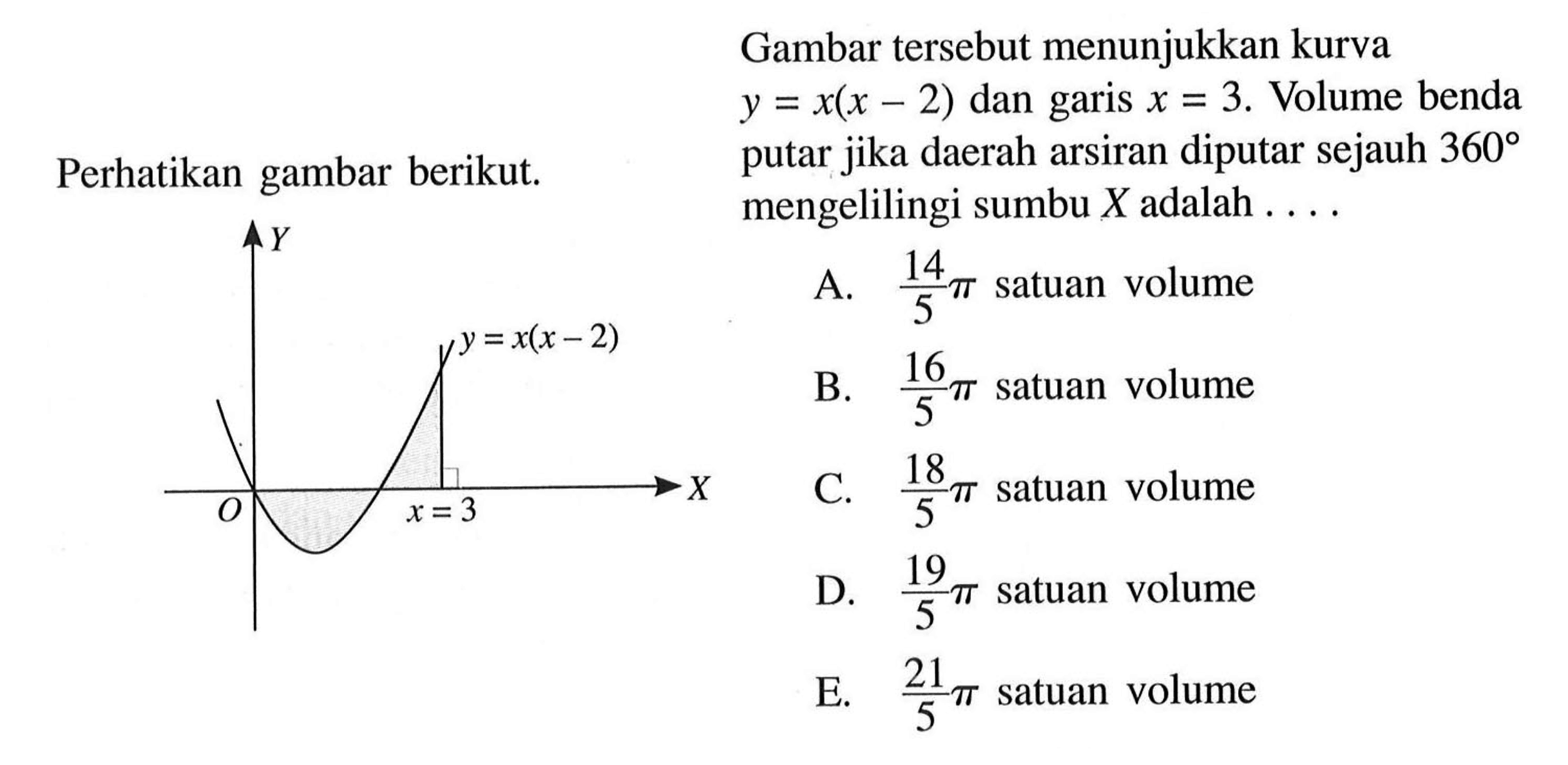 Gambar tersebut menunjukkan kurva  y=x(x-2)  dan garis  x=3 . Volume benda putar jika daerah arsiran diputar sejauh  360  mengelilingi sumbu  X  adalah ....