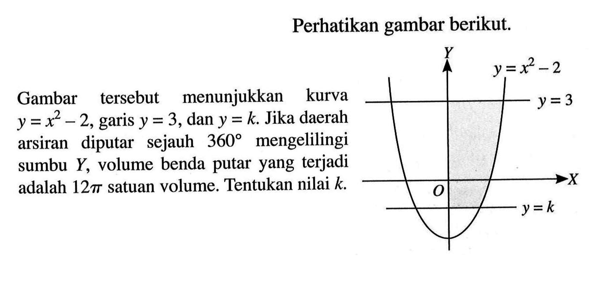 Perhatikan gambar berikut.Gambar tersebut menunjukkan kurva y=x^2-2, garis y=3, dan y=k. Jika daerah arsiran diputat sejauh 360 mengelilingi sumbu Y, volume benda putar yang terjadi adalah 12 pi satuan volume. Tentukan nilai k.