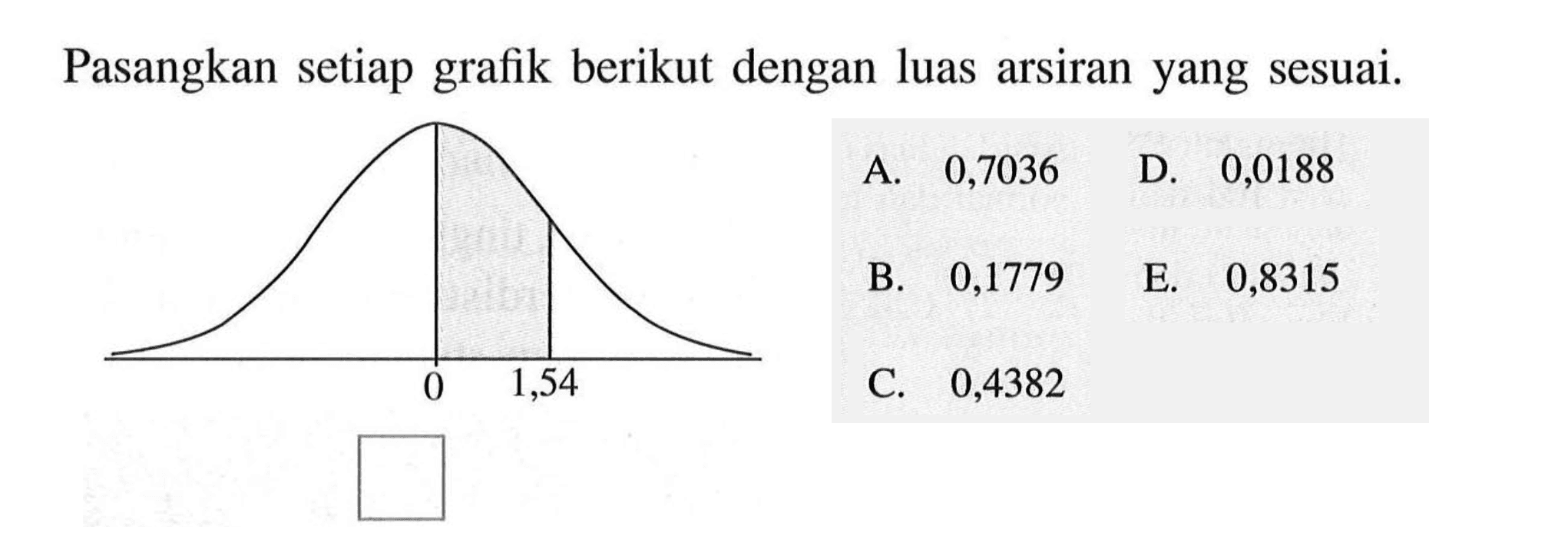 Pasangkan setiap grafik berikut dengan luas arsiran yang sesuai. 0 1,54 A. 0,7036 B. 0,1779 C. 0,4382 D. 0,0188 E. 0,8315 