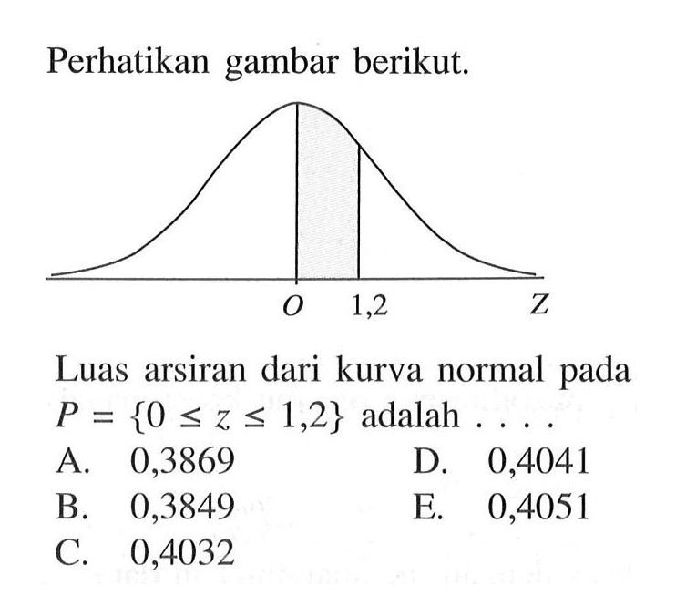 Perhatikan gambar berikut. Luas arsiran dari kurva normal pada P={0<=z<=1,2} adalah ... 