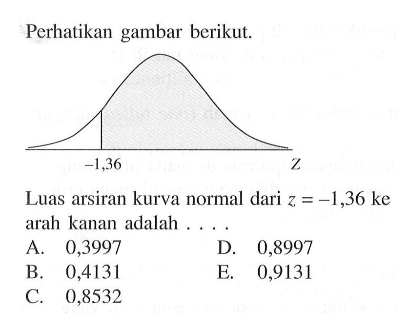 Perhatikan gambar berikut. -1,36
Luas arsiran kurva normal dari  z=-1,36 ke  arah kanan adalah ...
