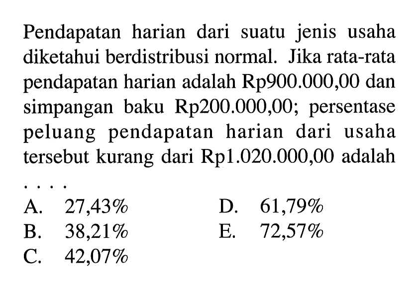 Pendapatan harian dari suatu jenis usaha diketahui berdistribusi normal. Jika rata-rata pendapatan harian adalah Rp900.000,00 dan simpangan baku Rp200.000,00; persentase peluang pendapatan harian dari usaha tersebut kurang dari Rp1.020.000,00 adalah