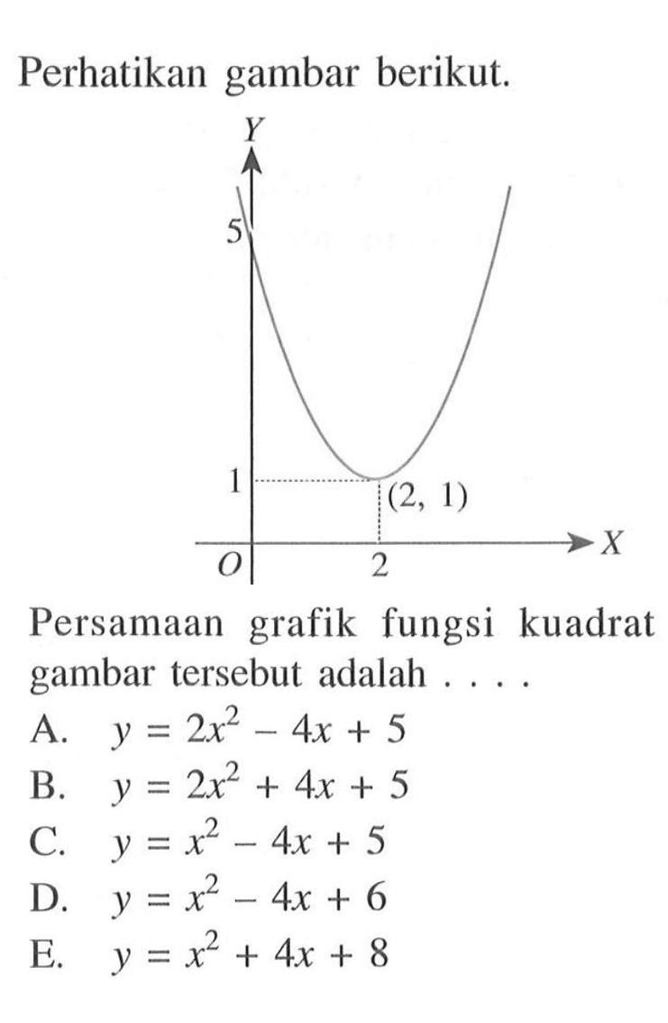 Perhatikan gambar berikut. Persamaan grafik fungsi kuadrat gambar tersebut adalah.... A. y = 2x^2 - 4x + 5 B. 2x^2 + 4x + 5 C. y = x^2 - 4x + 5 D. y = x^2 - 4x + 6 E. y = x^2 + 4x + 8