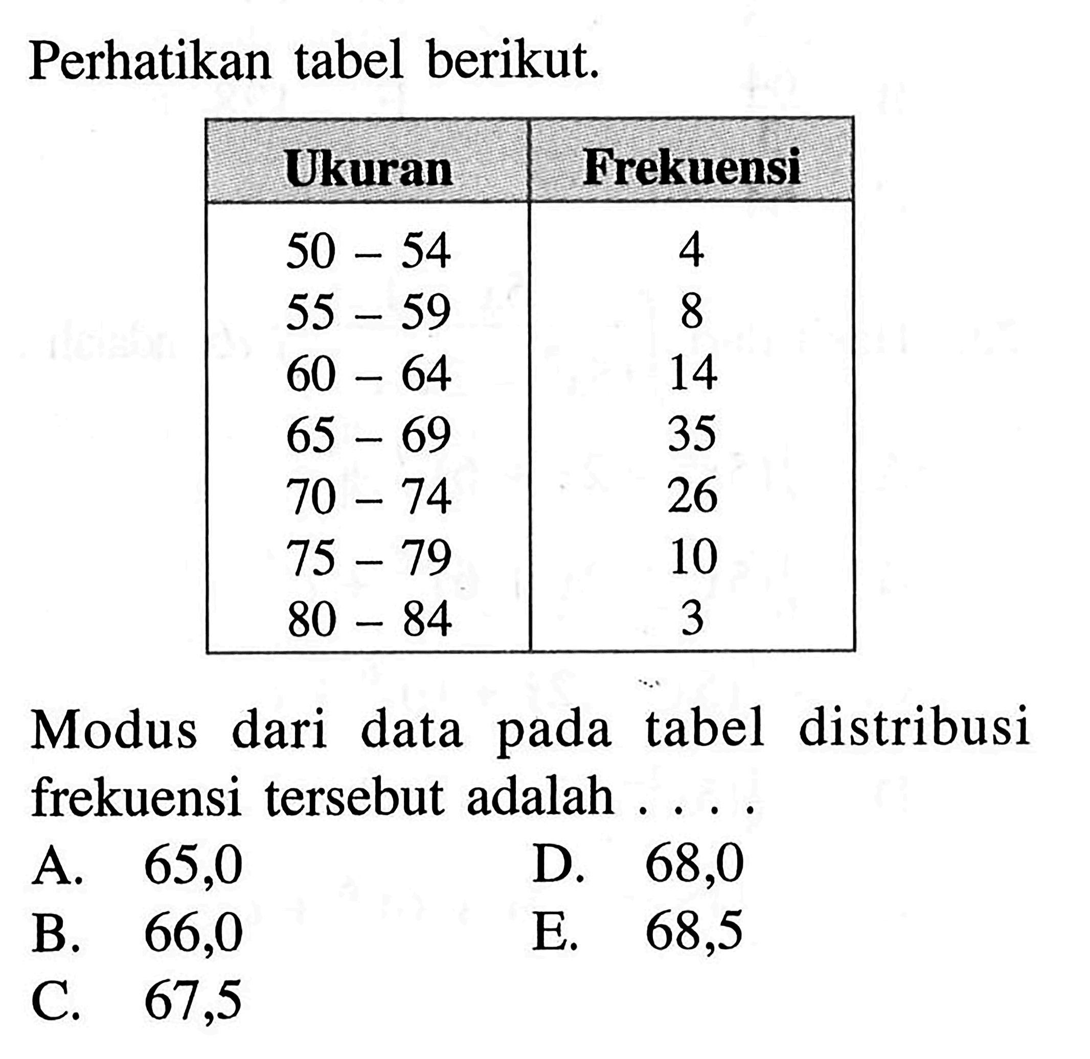 Perhatikan tabel berikut. Ukuran Frekuensi 50-54 4 55-59 8 60-64 14 65-69 35 70-74 26 75-79 10 80-84 3 Modus dari data pada tabel distribusi frekuensi tersebut adalah . . . .