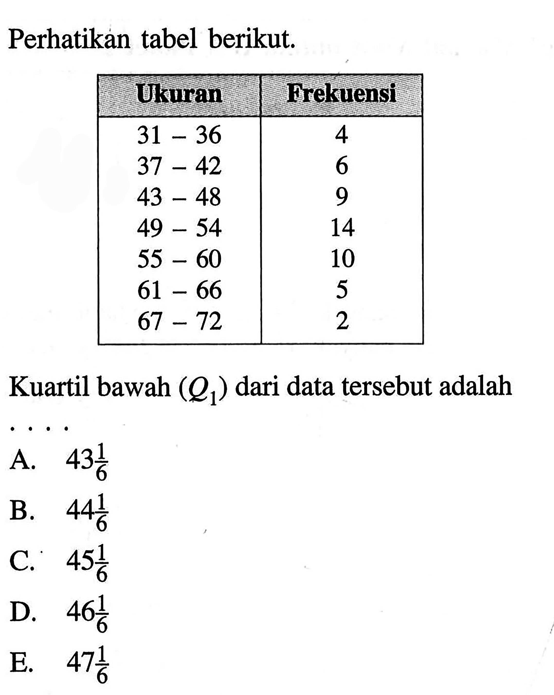 Perhatikan tabel berikut. Ukuran Frekuensi 31-36 4 37-42 6 43-48 9 49-54 14 55-60 10 61-66 5 67-72 2 Kuartil bawah (Q1) dari data tersebut adalah ....