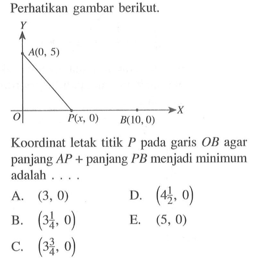 Perhatikan gambar berikut. Koordinat letak titik P pada garis OB agar panjang AP + panjang PB menjadi minimum adalah .... A(0,5) P(x,0) B(10,0)