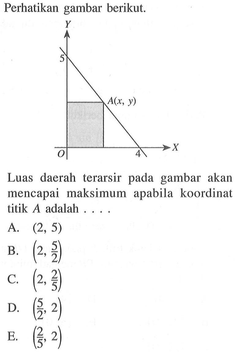 Perhatikan gambar berikut.
Luas daerah terarsir pada gambar akan mencapai maksimum apabila koordinat titik A adalah ....
