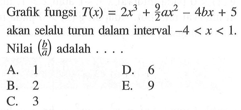 Grafik fungsi T(x)=2x^3+(9/2 a x^2)-4bx+5 akan selalu turun dalam interval -4<x<1. Nilai (b/a) adalah....