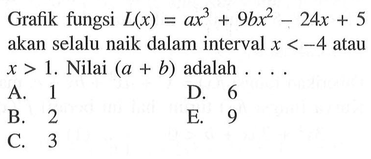 Grafik fungsi L(x)=ax^3+9bx^2-24x+5 akan selalu naik dalam interval x < -4 atau x>1. Nilai (a + b) adalah ....