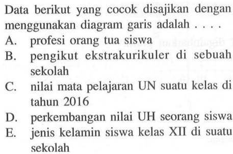 Data berikut yang cocok disajikan dengan menggunakan diagram garis adalah . . . .