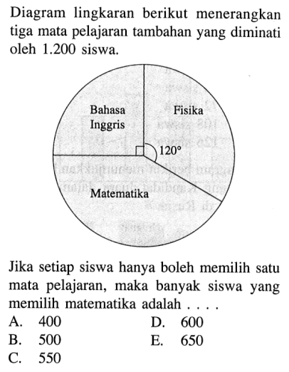 Diagram lingkaran berikut menerangkan tiga mata pelajaran tambahan yang diminati oleh 1.200 siswa. Bahasa Fisika Inggris 120 Matematika Jika setiap siswa hanya boleh memilih satu mata pelajaran, maka banyak siswa yang memilih matematika adalah