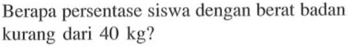 Berapa persentase siswa dengan berat badan kurang dari 40 kg?