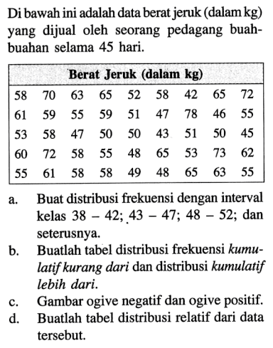 Di bawah ini adalah data berat jeruk (dalam kg) yang dijual oleh seorang pedagang buah-buahan selama 45 hari. Berat jeruk (dalam kg) 58 70 63 65 52 58 42 65 72 59 59 55 51 47 78 46 55 53 47 50 58 50 43 51 50 45 60 72 58 55 48 65 53 73 62 55 61 58 58 49 48 65 63 55 a. Buat distribusi frekuensi dengan interval kelas 38-42;43-48;48-52; dan seterusnya. b. Buatlah tabel distribusi frekuensi kumulatif kurang dari dan distribusi kumulatif lebih dari. c. Gambar ogive negatif dan ogive positif d. Buatlah tabel distribusi relatif dari data tersebut.