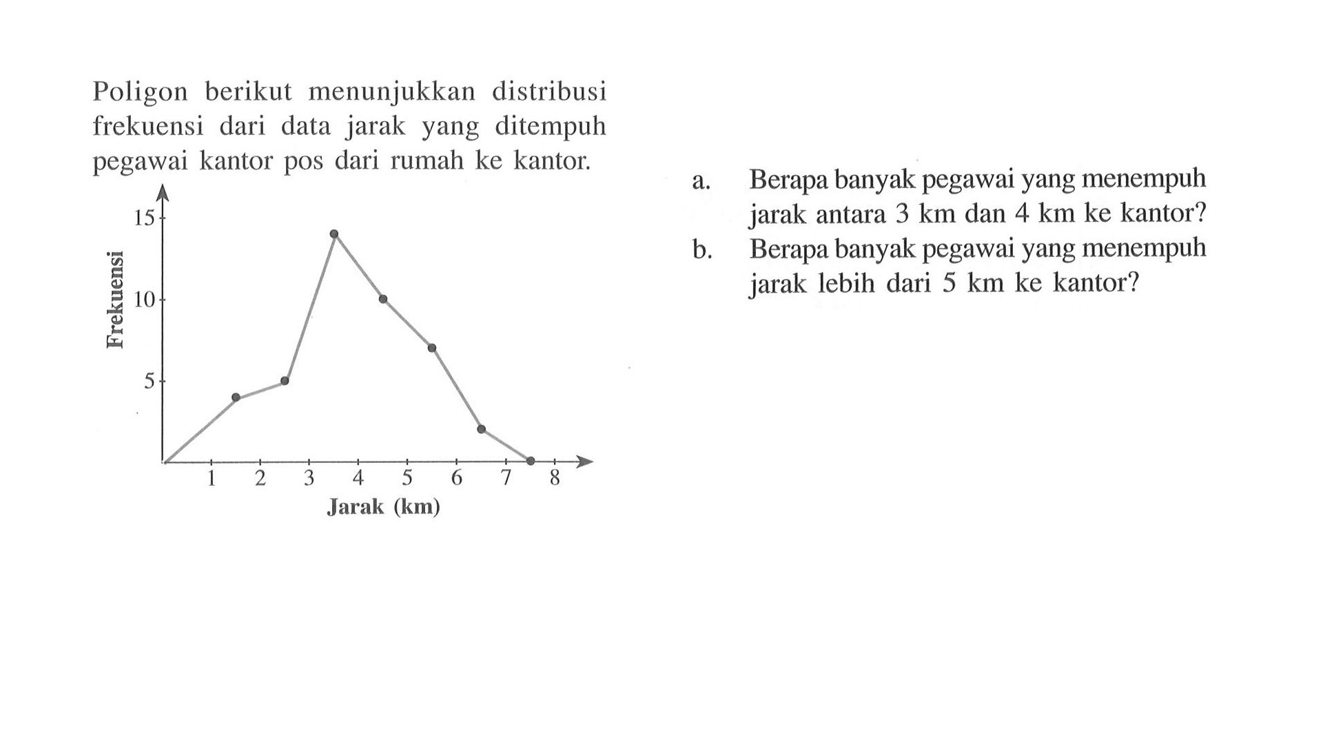 Poligon berikut menunjukkan distribusi frekuensi dari data jarak yang ditempuh pegawai kantor pos dari rumah ke kantor. Frekuensi 15 10 5 1 2 3 4 5 6 7 8 Jarak (km) a. Berapa banyak pegawai yang menempuh jarak antara 3 km dan 4 km ke kantor? b. Berapa banyak pegawai yang menempuh jarak lebih dari 5 km ke kantor?