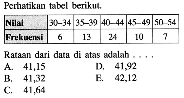 Perhatikan tabel berikut. Nilai 30 - 34 35 - 39 40 - 44 45 - 49 50 - 54 Frekuensi 6 13 24 10 7 Rataan dari data di atas adalah . . . .
