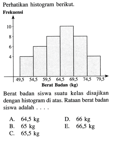Perhatikan histogram berikut. Berat badan siswa suatu kelas disajikan dengan histogram di atas. Rataan berat badan siswa adalah ....